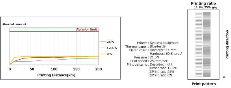 Kyocera_Durability_Blue4est800_web.jpg